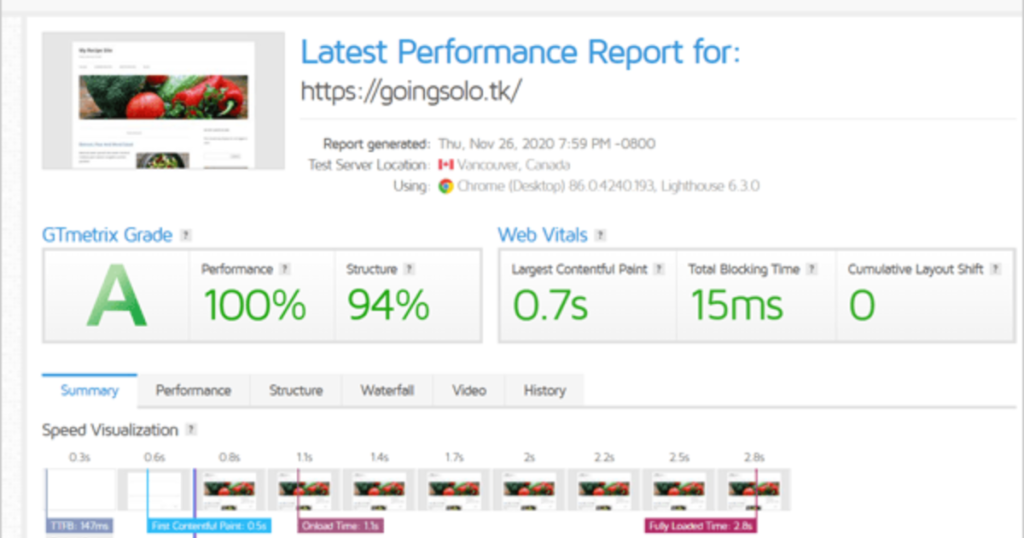 Website Speed: Is Your Site a Speedy Racecar or a Slow Bicycle