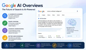 Google AI Overviews