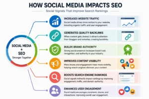 How Social Media Helps Improve SEO Rankings
